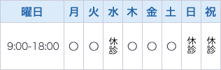 診療時間について